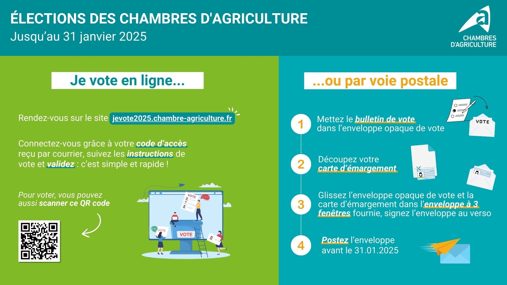 Comment voter aux élections des chambres d’agriculture ?